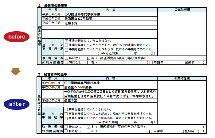 経営者の略歴等