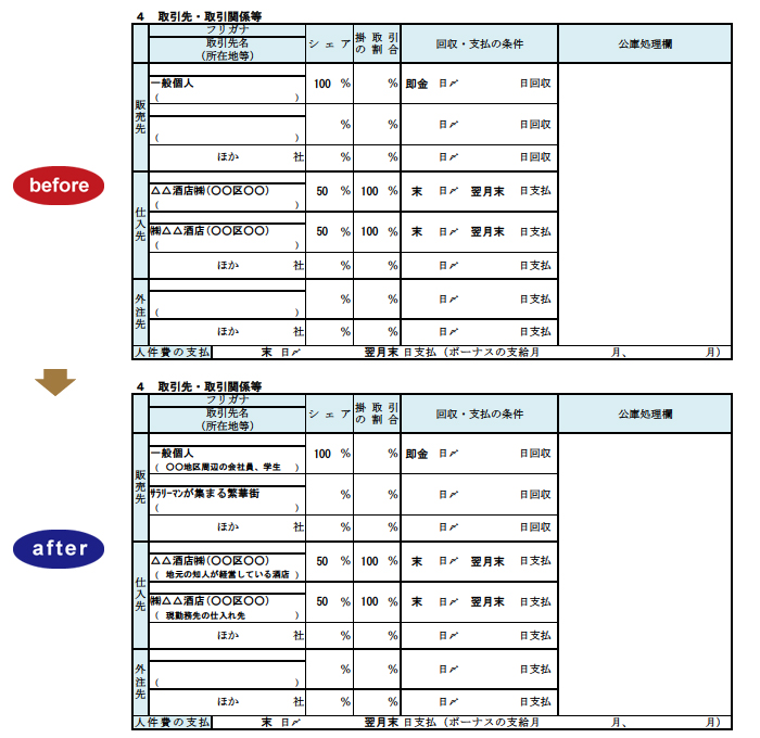 取引先・取引関係等