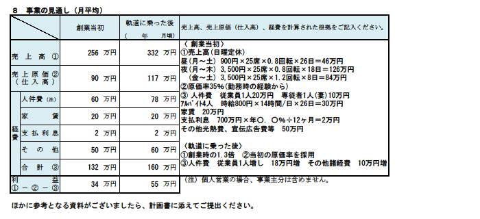 事業の見通し